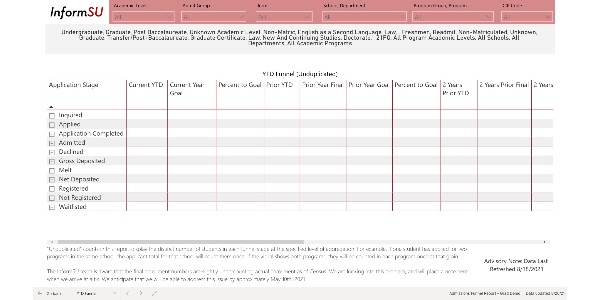 Image for Graduate Funnel Report